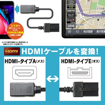 HDMIケーブル Beat-Sonic
