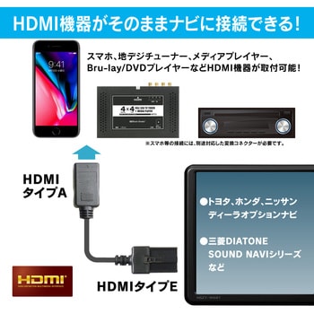 HDC7 HDMIケーブル 1個 Beat-Sonic 【通販モノタロウ】