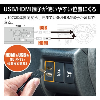 USB10 USB/HDMI延長ケーブル 1個 Beat-Sonic 【通販サイトMonotaRO】