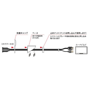 USB/HDMI延長ケーブル埋込み型 Beat-Sonic