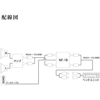 NF-1B オルタネーターノイズフィルター Beat-Sonic 1個 NF-1B - 【通販