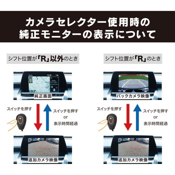 カメラセレクター クラウン220系専用 Beat-Sonic
