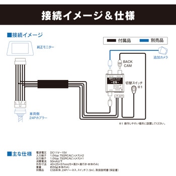 カメラセレクター クラウン220系専用 Beat-Sonic