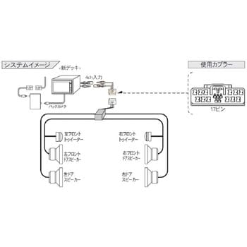 DSX-10R サウンドアダプター 1個 Beat-Sonic 【通販サイトMonotaRO】