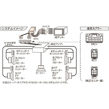 MVX-23A サウンドアダプター 1個 Beat-Sonic 【通販サイトMonotaRO】