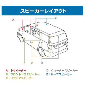 サウンドアダプター 2DINナビ交換キット Beat-Sonic