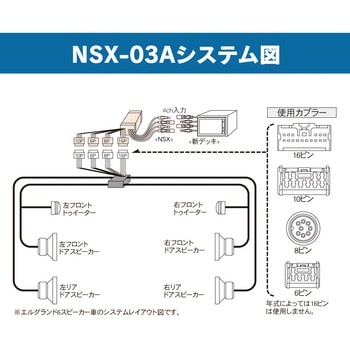 即納ビートソニック NSX-03A サウンドアダプター ニッサン エルグランド スカイラインなど 取り付けキット、配線