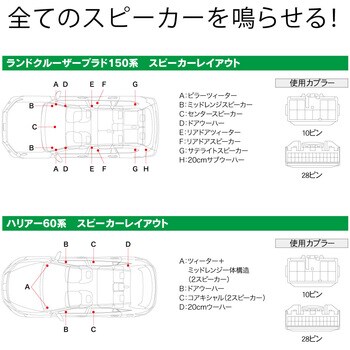 SLX-150 サウンドアダプター ハリアー60系/ランドクルーザープラド150