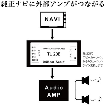 TL-20B トランスデューサーラインケーブル TL-20B 1個 Beat-Sonic