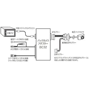 バックカメラアダプター Beat-Sonic