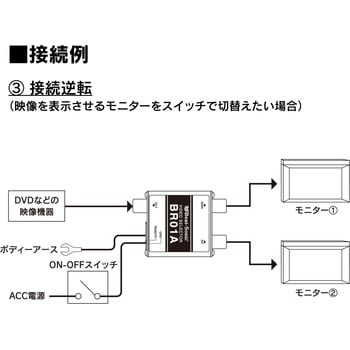 BR01A 映像切替アダプター Beat-Sonic RCAケーブル(0.5m)×2