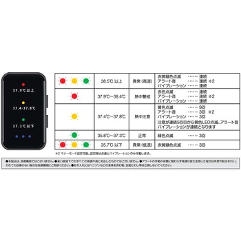 熱中対策アラート ハートウォッチ グリーンクロス