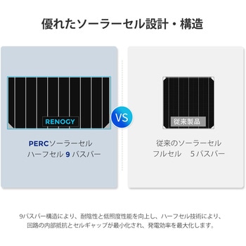 ソーラーパネル単結晶 RENOGY JAPAN