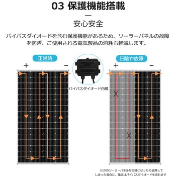 ソーラーパネル単結晶 RENOGY JAPAN