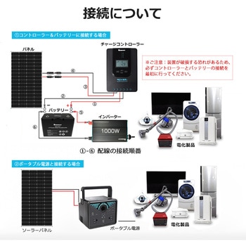 ソーラーパネル単結晶 RENOGY JAPAN
