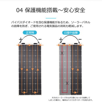 フレキシブルソーラーパネル RENOGY JAPAN