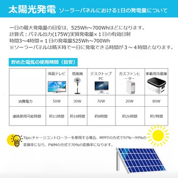 フレキシブルソーラーパネル RENOGY JAPAN