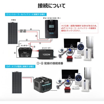 フレキシブルソーラーパネル RENOGY JAPAN