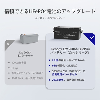 リン酸鉄リチウムイオンバッテリー RENOGY JAPAN
