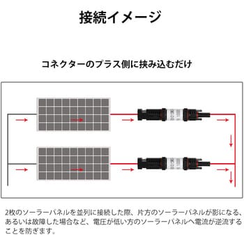 RDIO15MC4-G1-JP MC4コネクター型逆流防止ダイオード RENOGY RDIO15MC4-G1-JP MC4コネクター型逆流防止ダイオード RENOGY