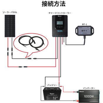 ソーラー延長ケーブル RENOGY JAPAN