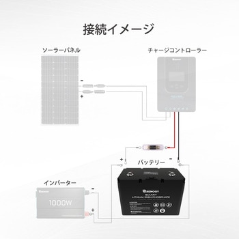 バッテリー⇔チャージコントローラー間用ケーブル RENOGY JAPAN