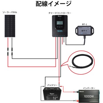 バッテリー⇔チャージコントローラー間用ケーブル RENOGY JAPAN