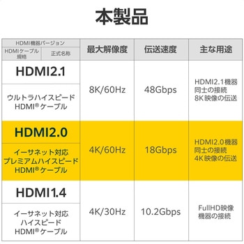 HDMIケーブル プレミアムハイスピード 4K 60Hz HEC ARC (タイプA・19ピン - タイプA・19ピン) エレコム