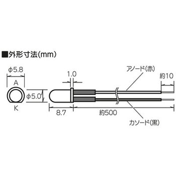 超高輝度コード付きLED エレキット