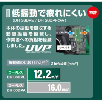 36V コードレスロータリハンマドリル HiKOKI(日立工機)