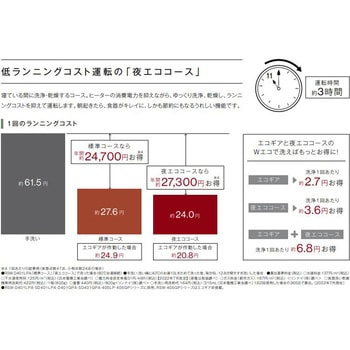 食器洗い乾燥機(深型) リンナイ