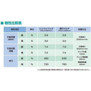 エコカルマルチ 大倉工業