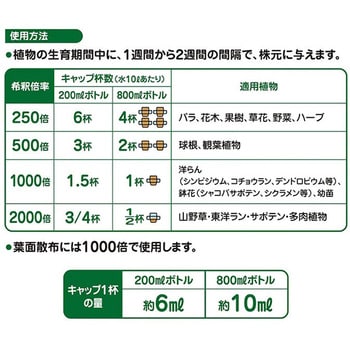 T-1 高濃度フルボ酸活力液 花ごころ 1箱(18L) T-1 【通販モノタロウ】