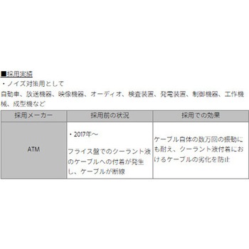 銅箔シールドチューブ ローコストタイプ デンカエレクトロン