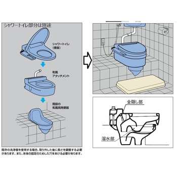 和風アタッチメント LIXIL(INAX)