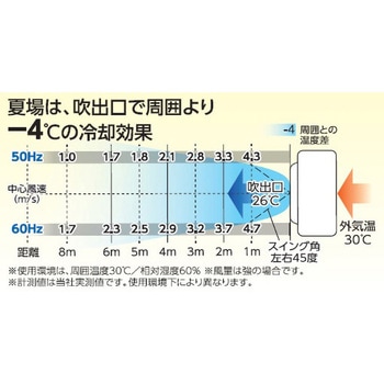 気化式小型冷風・加湿機 オゾーン(オゾン発生装置付・アイスボックス付) 日動工業