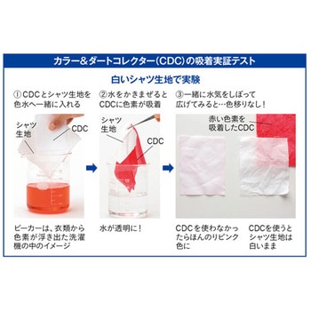 Ecoカラー&ダートコレクター色移り防止シート Dr，Beckmann(ドクターベックマン)