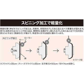 鉄匠 フライパン ウルシヤマ金属工業