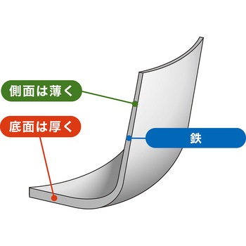 鉄匠 いため鍋 ウルシヤマ金属工業