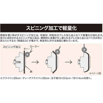 鉄匠 いため鍋 ウルシヤマ金属工業