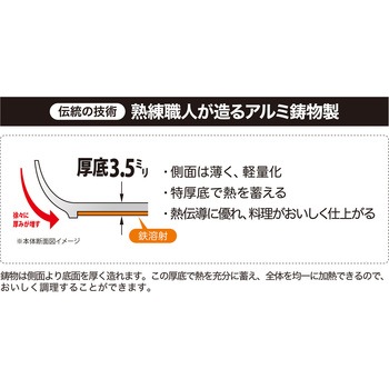 IHアリエス フライパン ウルシヤマ金属工業