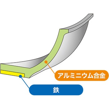 IHアリエス いため鍋 ウルシヤマ金属工業