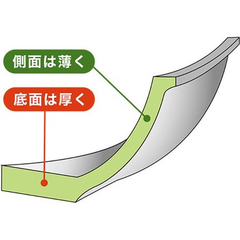 凛 フライパン ウルシヤマ金属工業