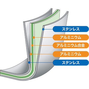 サンク・クーシュ スチーマー ウルシヤマ金属工業