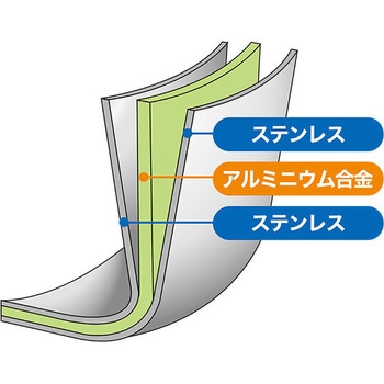 エテルナ 片手深型鍋 ウルシヤマ金属工業