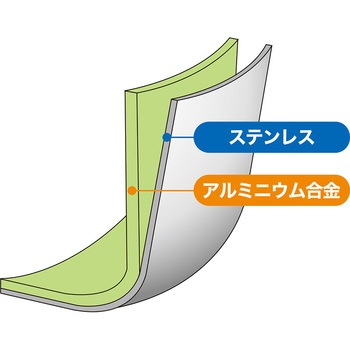 IHデュオ ミルクパン ウルシヤマ金属工業