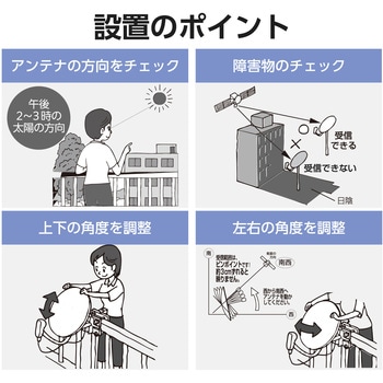 BSアンテナ BS・110度CSアンテナセット 45形 2K 4K 8K(3224MHz)対応 組み立て簡単 DXアンテナ