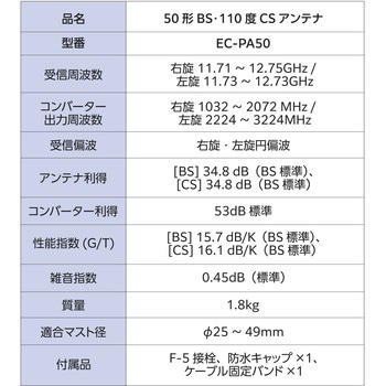 BSアンテナ BS・110度CSアンテナ 50形 2K 4K 8K(3224MHz)対応 一般家庭での使用に最適 強い雨でも映像が乱れにくい JEITA SHマーク認証済み DXアンテナ