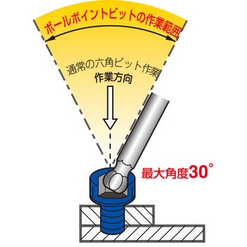 ボールポイントビット 1本 HEX6.0×85 サンフラッグ(新亀製作所)