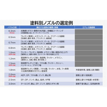 ABAC PN-1A、PN-2Aスプレーガン用ノズル エムオースプレーイング